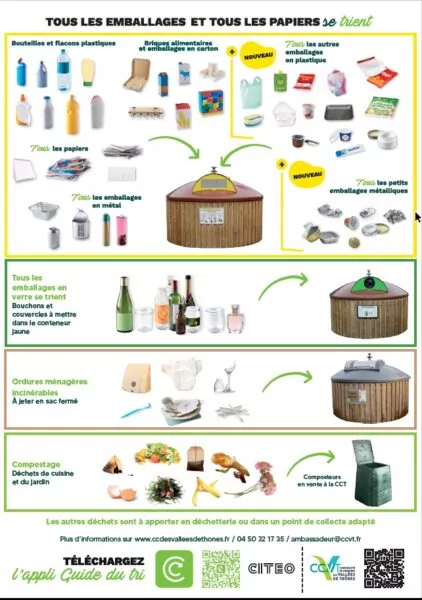 gestion des déchets